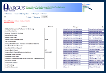 Argus Vickers Nominee Identification Sample Report